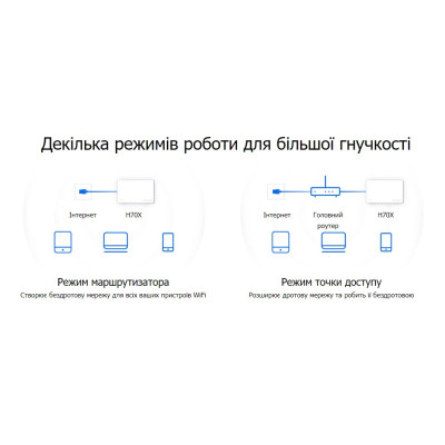 Система WiFi-Mesh MERCUSYS Halo H70X AX1800, 3xGE LAN/WAN, 2мод Система WiFi-Mesh MERCUSYS Halo H70X AX1800, 3xGE LAN/WAN, 2мод