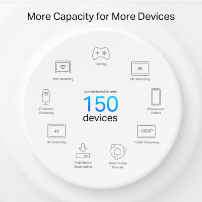 Система WiFi-Mesh TP-LINK Deco PX50 AX3000, 3xGE LAN/WAN, 3 мод, Powerline G1500