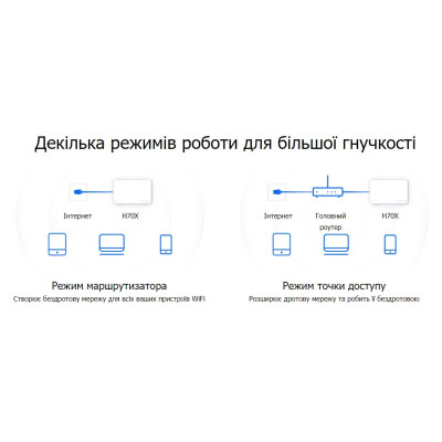 Система WiFi-Mesh MERCUSYS Halo H70X AX1800, 3xGE LAN/WAN, 3мод