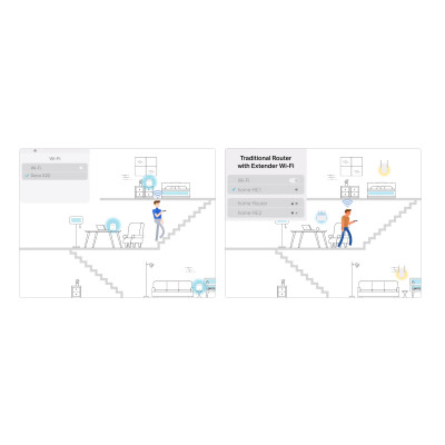 Система WiFi-Mesh TP-LINK Deco X20 AX1800, 1xGE LAN, 1xGE WAN, 1мод