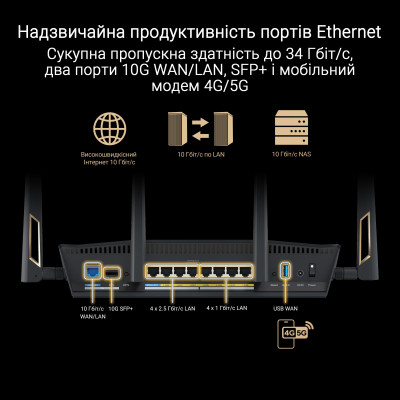 Маршрутизатор ASUS RT-BE88U BE7200 4xGE LAN, 3x2.5GE WAN, 1x2.5GE WAN/LAN. 1x10GE WAN/LAN, 1xSFP+, 1xUSB3.2, MESH Маршрутизатор ASUS RT-BE88U BE7200 4xGE LAN, 3x2.5GE WAN, 1x2.5GE WAN/LAN. 1x10GE WAN/LAN, 1xSFP+, 1xUSB3.2, MESH