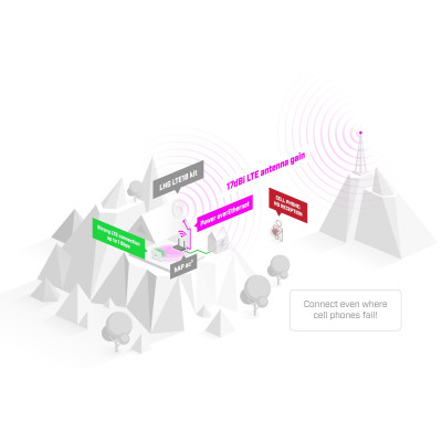 Маршрутизатор MikroTik LHG LTE18 (LHGGM&EG18-EA)