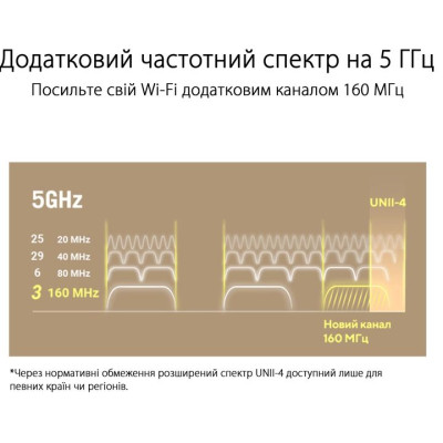 Система WiFi-Mesh ASUS ZenWiFi XT9 AX7800, 3xGE LAN, 1x2.5GE WAN, 1xUSB 3.2, 2 мод, чорний
