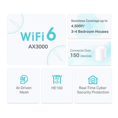 Система WiFi-Mesh TP-LINK Deco X50 AX3000, 3xGE LANWAN, 2мод Система WiFi-Mesh TP-LINK Deco X50 AX3000, 3xGE LANWAN, 2мод