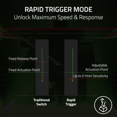 Клавіатура механічна Razer Huntsman V3 Pro TKL 8KHz, 84key, Analog Optical Switch Gen-2, USB-A, EN, RGB, чорний
