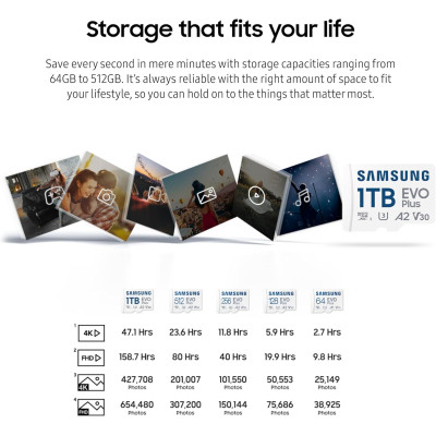 Карта пам'яті Samsung microSD 256GB C10 UHS-I  R130MB/s Evo Plus + SD