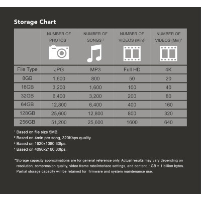 Накопичувач Transcend 128GB USB 3.1 Type-A JetFlash 810 Rugged