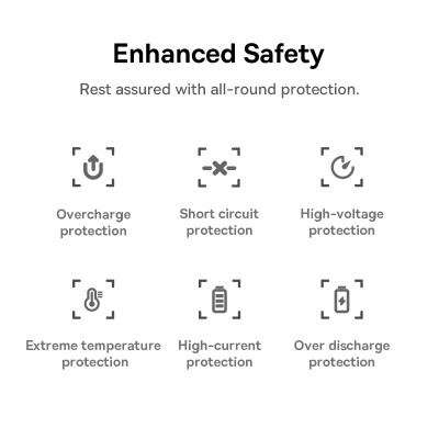 Зовнішній акумулятор Baseus EnerFill FC11 Digital Display Power Bank with Dual Built-in Cables 20000mAh 22.5W Cosmic Black Зовнішній акумулятор Baseus EnerFill FC11 Digital Display Power Bank with Dual Built-in Cables 20000mAh 22.5W Cosmic Black