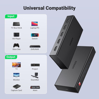 HDMI-Спліттер UGREEN CM570 2.0 1*4 Splitter