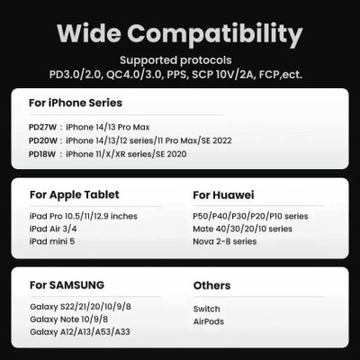 Мережевий зарядний пристрій UGREEN CD319 USB-C GaN Fast Charger 30W EU (Space Gray)(UGR-90666) Мережевий зарядний пристрій UGREEN CD319 USB-C GaN Fast Charger 30W EU (Space Gray)(UGR-90666)