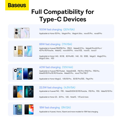 Кабель Baseus Superior Series Fast Charging Data Cable USB to Type-C 100W 1.5m Moon White Кабель Baseus Superior Series Fast Charging Data Cable USB to Type-C 100W 1.5m Moon White