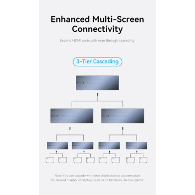 Сплітер Vention 4K 1x8 HDMI Splitter Black Aluminum Alloy Type EU Standard