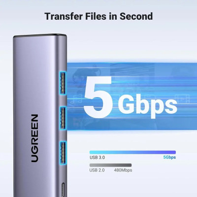USB-хаб UGREEN CM511 USB-C To HDMI+3*USB 3.0 A+PD Power Converter