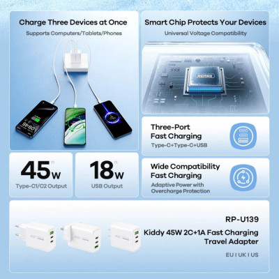 Мережевий зарядний пристрій REMAX Kiddy Series 45W 2C+1A Fast Charger RP-U139 EU-WHITE Мережевий зарядний пристрій REMAX Kiddy Series 45W 2C+1A Fast Charger RP-U139 EU-WHITE