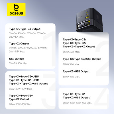 Мережевий зарядний пристрій Baseus Super GaN Desktop Charger with Retractable Cable 3C+U 100W EU Cosmic Black