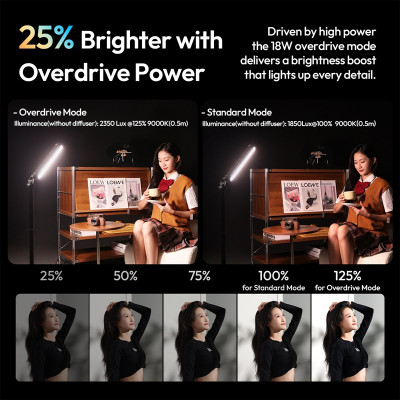 Лампа Ulanzi B15RGB 15W Tube Light