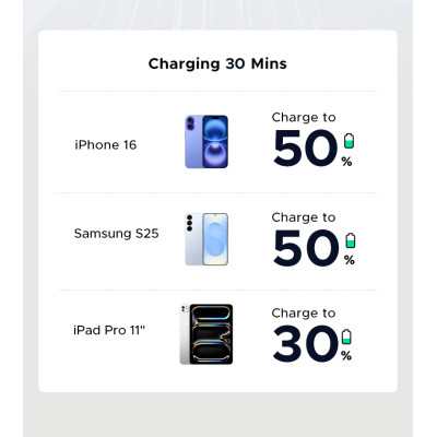 Мережевий зарядний пристрій UGREEN X517 25W USB-C GaN Fast Charger Set EU+1M CC Cable black Мережевий зарядний пристрій UGREEN X517 25W USB-C GaN Fast Charger Set EU+1M CC Cable black