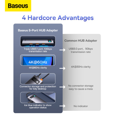 USB-хаб Baseus StarJoy 8-Port Type-C HUB Adapter （Type-C to HDMI4K@60Hz*1+USB3.1*3+PD*1+RJ45*1+SD/TF*1)