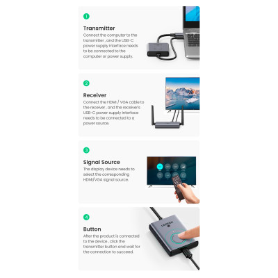 Безпровідний подовжувач UGREEN CM506 Wireless HDMI Extender Transmitter and Receiver 50m(UGR-50633A)