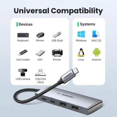 USB-хаб UGREEN CM480 USB-C to 2× USB 3.2+2×USB-C Adapter 10G (UGR-30758)