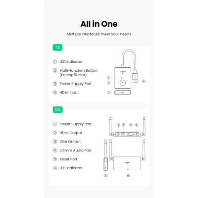 Безпровідний подовжувач UGREEN CM506 Wireless HDMI Extender Transmitter and Receiver 50m(UGR-50633A)