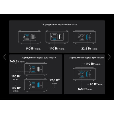 Портативний зарядний пристрій Anker Prime - 26000 mAh 300W PD Black (7224062) Портативний зарядний пристрій Anker Prime - 26000 mAh 300W PD Black (7224062)