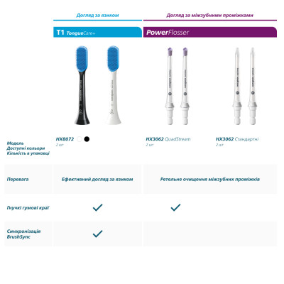 Насадка для зубної щітки Philips HX9044/88 Premium Plaque Defence (4 шт) (7086852) Насадка для зубної щітки Philips HX9044/88 Premium Plaque Defence (4 шт) (7086852)