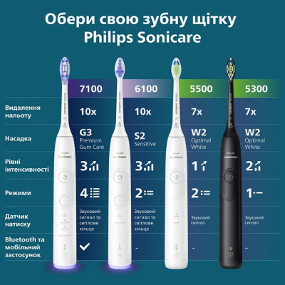Зубна електрощітка Philips Sonicare HX7400/06 (7125710) Зубна електрощітка Philips Sonicare HX7400/06 (7125710)
