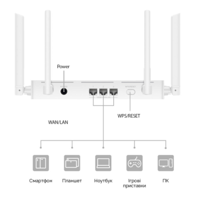 Бездротовий маршрутизатор Huawei AX2 Dual-Core (WS7001 V2) MESH 1500Mbps Gigabit Router white  (6931199)