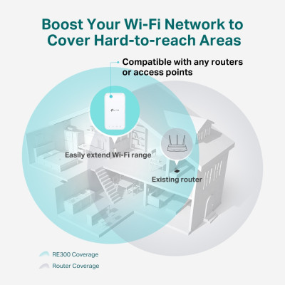 Ретранслятор TP-Link RE300 AC1200 (6500325) Ретранслятор TP-Link RE300 AC1200 (6500325)