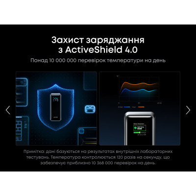 Портативний зарядний пристрій Anker Prime - 26000 mAh 300W PD Black (7224062) Портативний зарядний пристрій Anker Prime - 26000 mAh 300W PD Black (7224062)