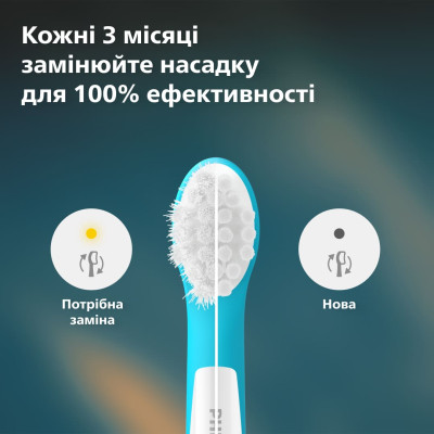 Насадка для зубної щітки Philips HX6032/90 (2 шт) (7086862) Насадка для зубної щітки Philips HX6032/90 (2 шт) (7086862)