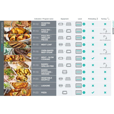 Електрична духова шафа Gorenje BSA6747A04BG (BO3SA5I01-2) (6816067) Електрична духова шафа Gorenje BSA6747A04BG (BO3SA5I01-2) (6816067)