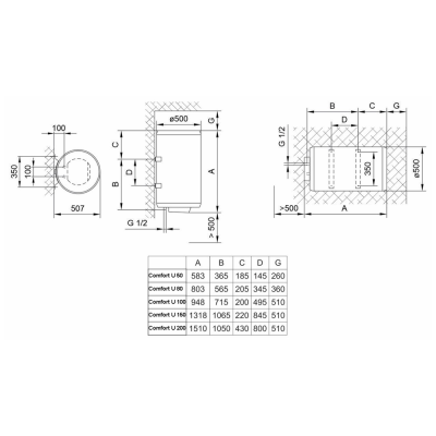 Водонагрівач Tiki Comfort U 50 V9 (GB 50) (7125159)