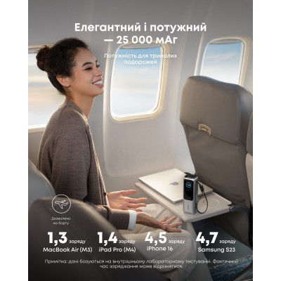 Портативний зарядний пристрій Anker 25000 mAh 165W PD Built-In Double USB-C Cables Silver (7160683) Портативний зарядний пристрій Anker 25000 mAh 165W PD Built-In Double USB-C Cables Silver (7160683)
