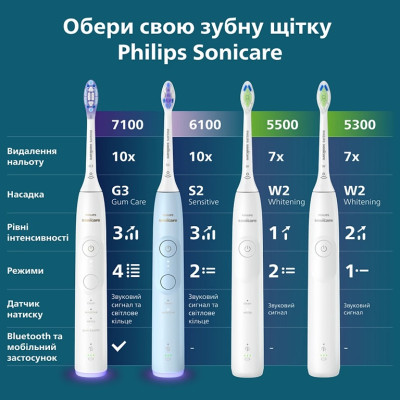 Зубна електрощітка Philips Sonicare HX7108/02 (7125711) Зубна електрощітка Philips Sonicare HX7108/02 (7125711)