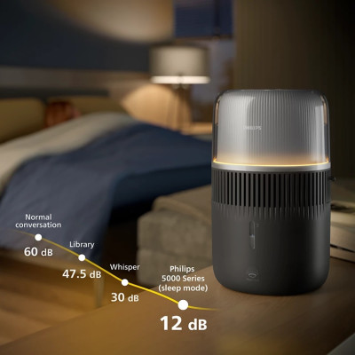 Зволожувач повітря Philips HU5710/03 (7082039) Зволожувач повітря Philips HU5710/03 (7082039)