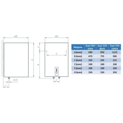 Водонагреватель Tiki Supr ESD 80V9 (OGBS 80 E5)