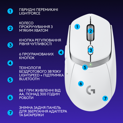 Миша Logitech G309 LIGHTSPEED White (910-007207) (6998417) Миша Logitech G309 LIGHTSPEED White (910-007207) (6998417)