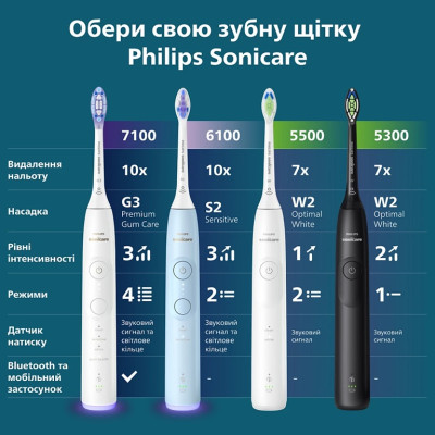 Зубна електрощітка Philips HX7101/02 Sonicare 5300 Black (7125708) Зубна електрощітка Philips HX7101/02 Sonicare 5300 Black (7125708)