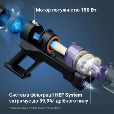 Акумуляторний пилосос Rowenta RH5A31E0 (7290083)
